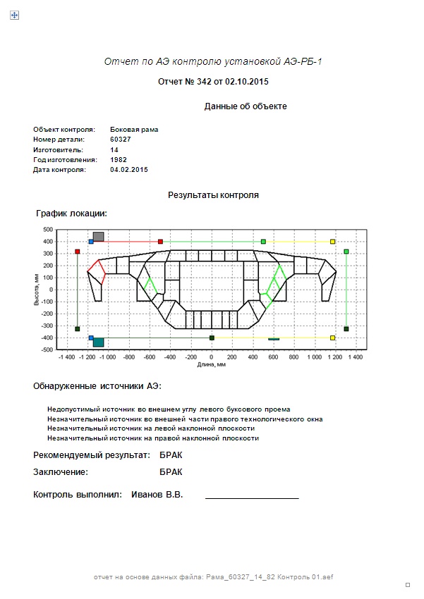 Отчет контроля установки акустико-эмиссионного контроля боковых рам и надрессорных балок тележек грузовых вагонов модели 18-100 АЭ-РБ-1